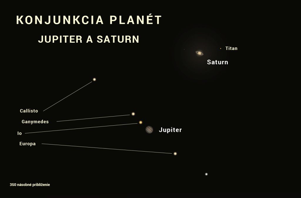 Veľká konjunkcia planét - Jupiter a Saturn