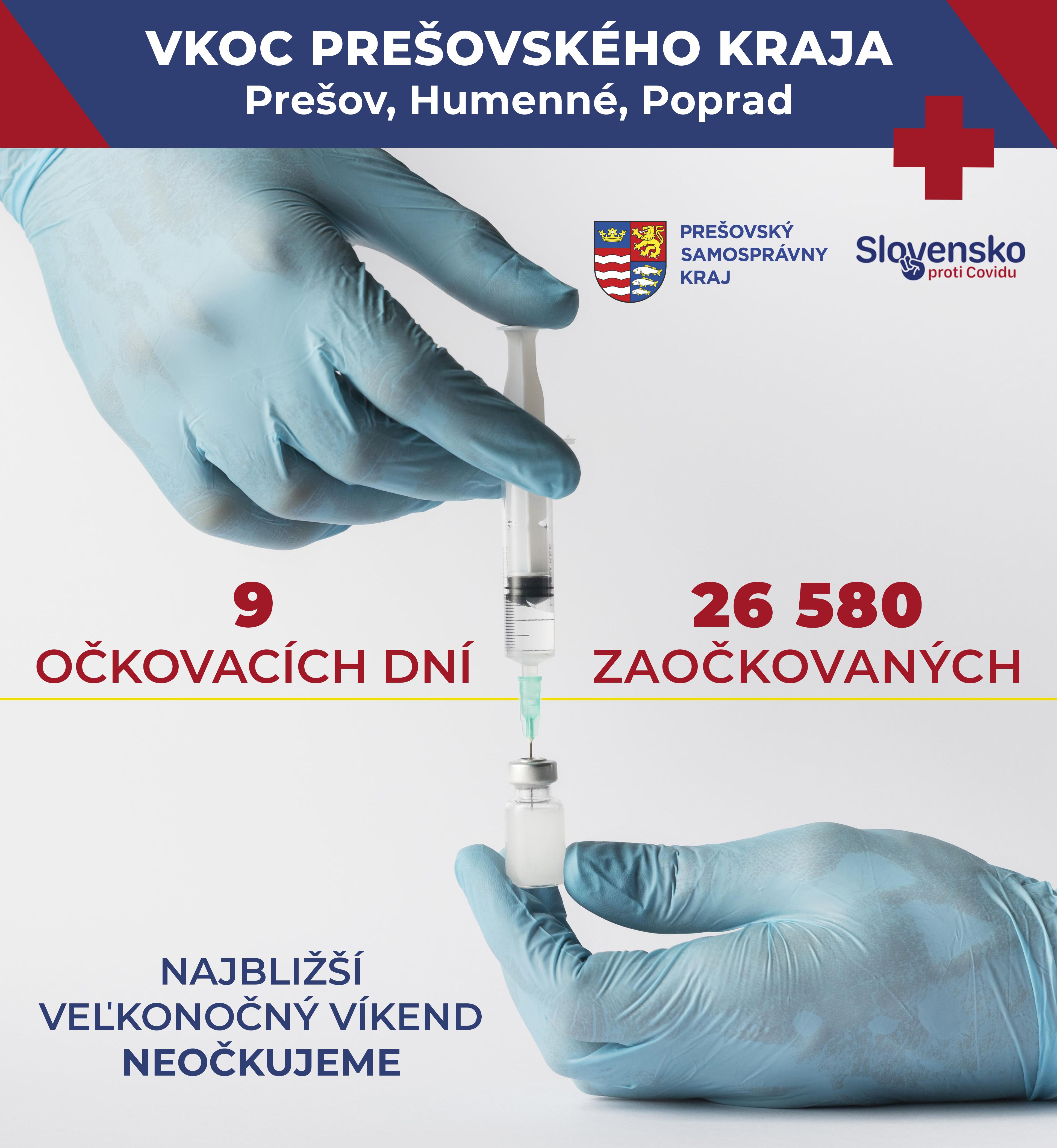 Očkovacie centrá PSK, Prešov, Humenné, Poprad