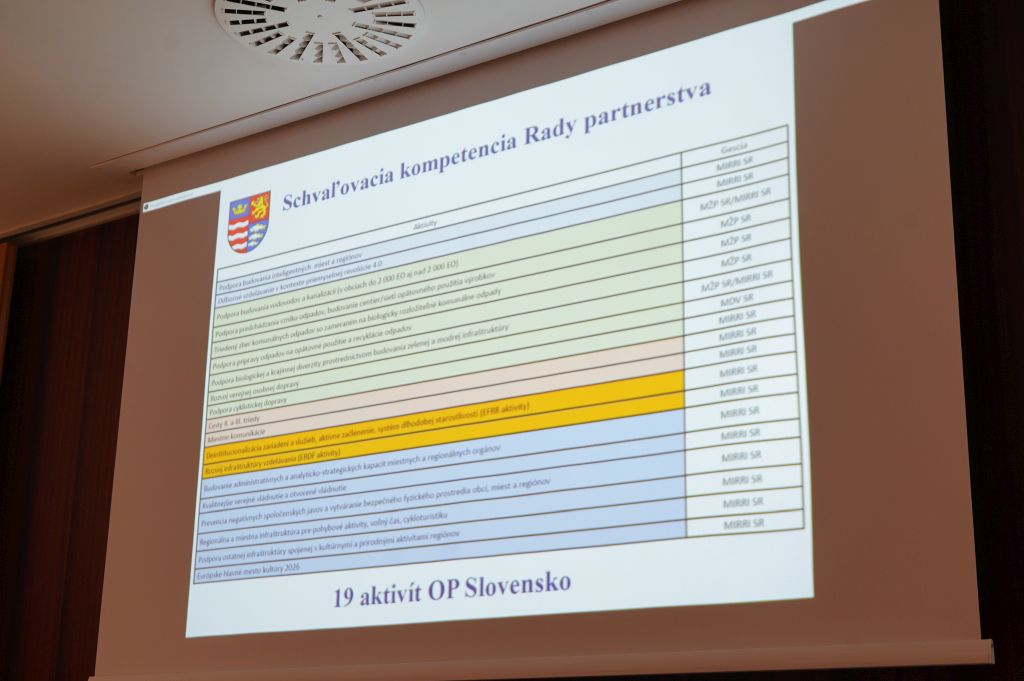 FOTO - 19 priorít v rámci Operačného programu Slovensko