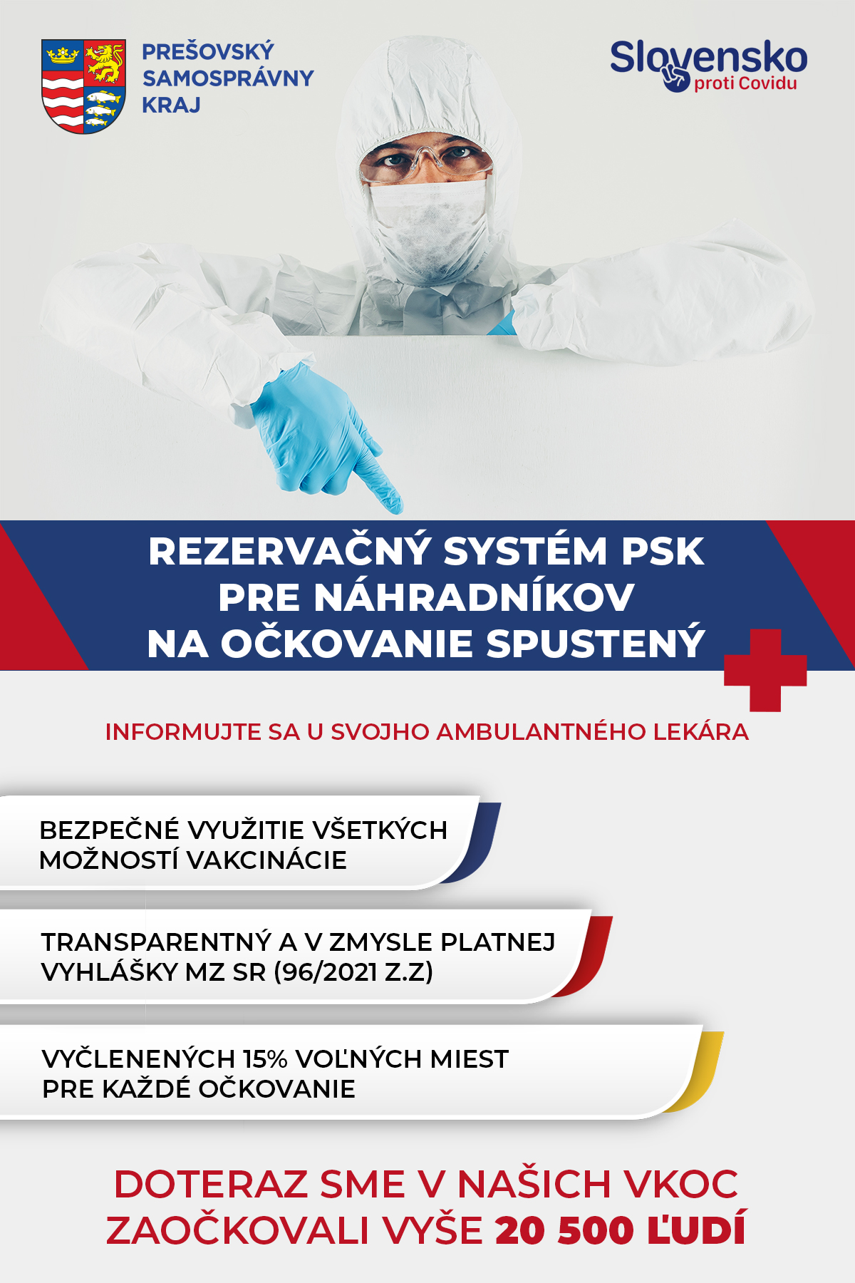 Rezervačný systém PSK pre náhradníkov spustený. Informujte sa u svojho ambulantného lekára. Vyčlenených 15% voľných miest pre každé očkovanie. Doteraz sme v našich VKOC zaočkovali vyše 20 500 ľudí.