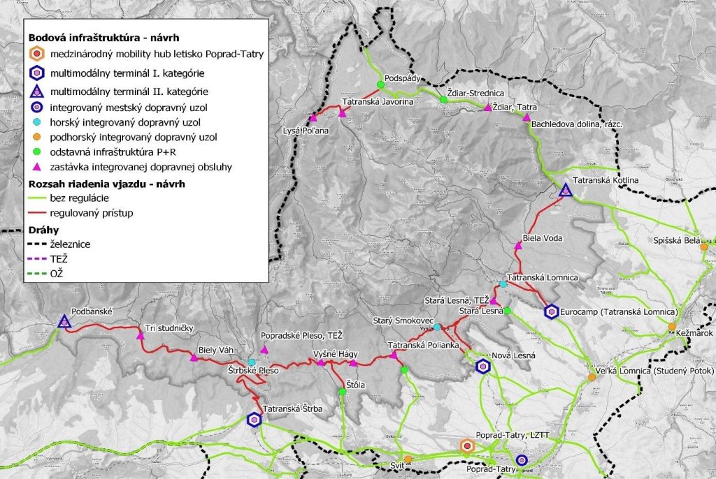 Mapa Plán udržateľnej mobility Tatry