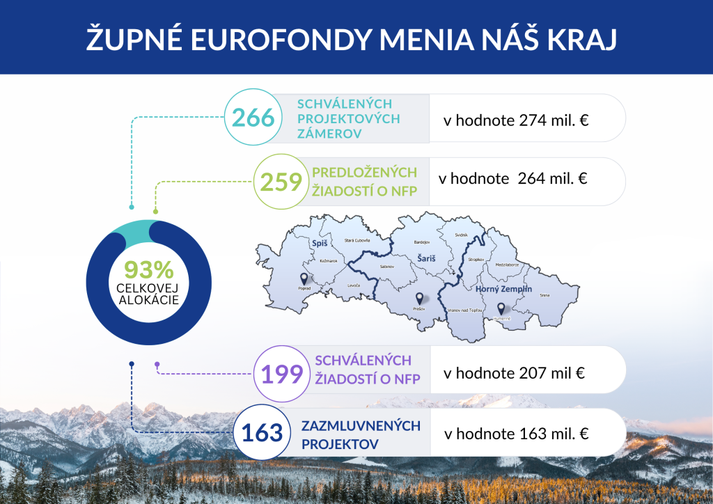 mapa župných eurofondov